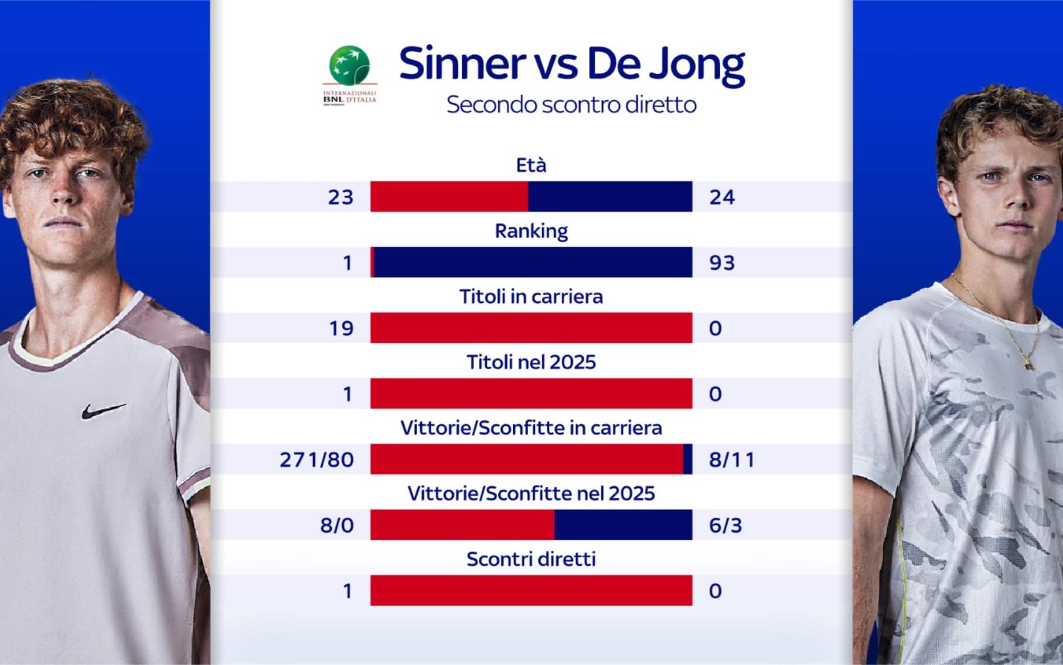 Sinner De Jong