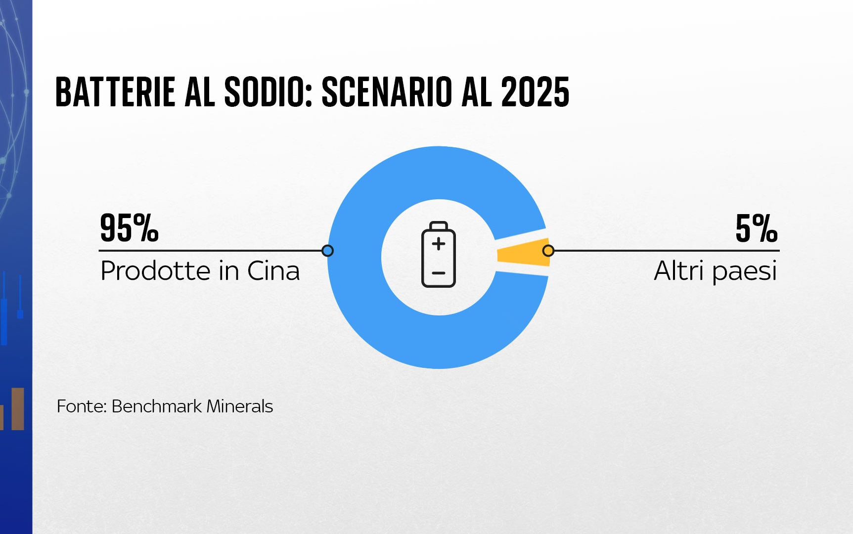 Auto elettriche, produzione batterie al litio l'Ue sfida la Cina Sky