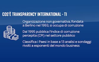 Transparency International, cos'è e come è elaborato il CPI