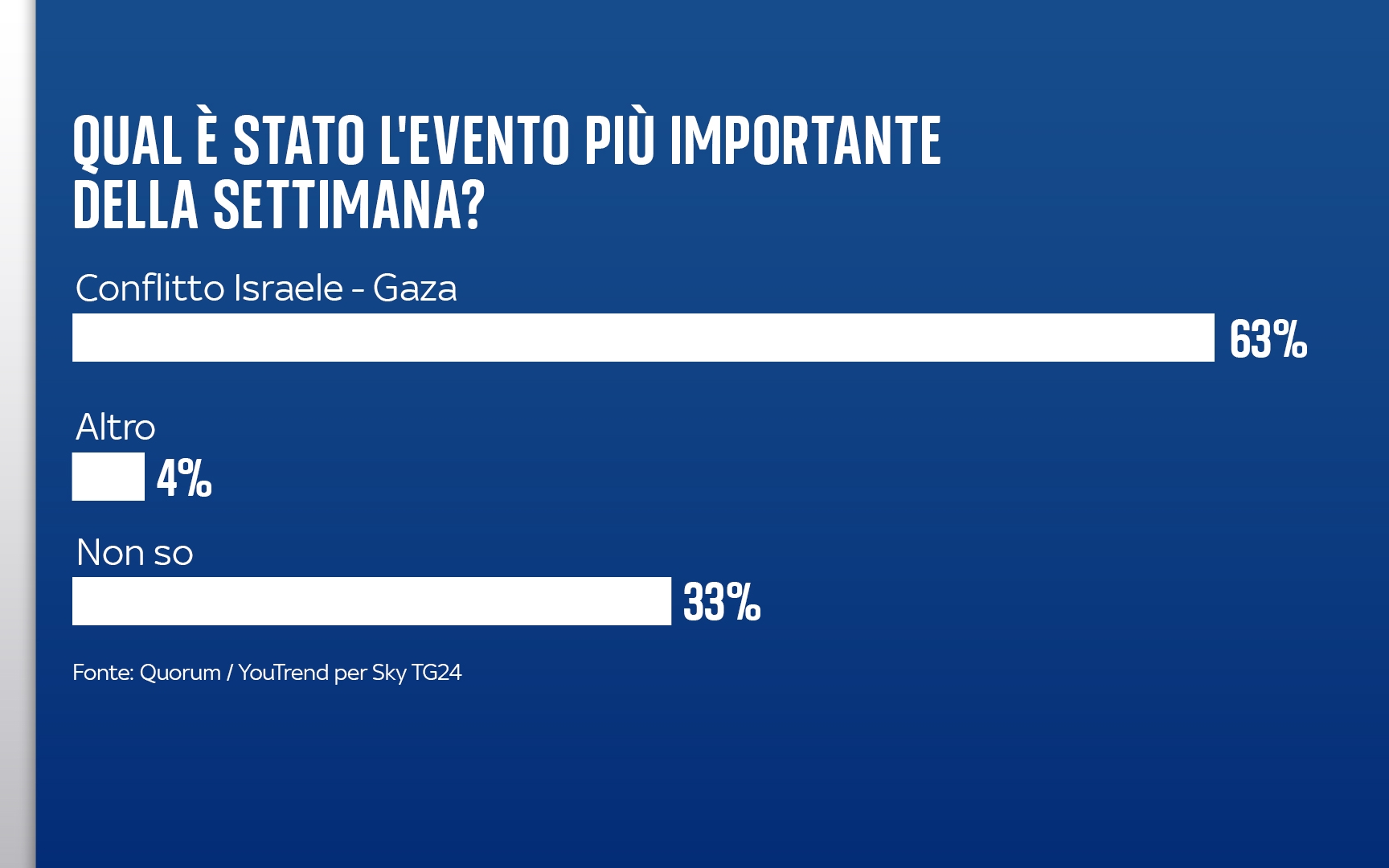 L'evento più importante della settimana