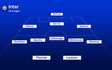 Inter