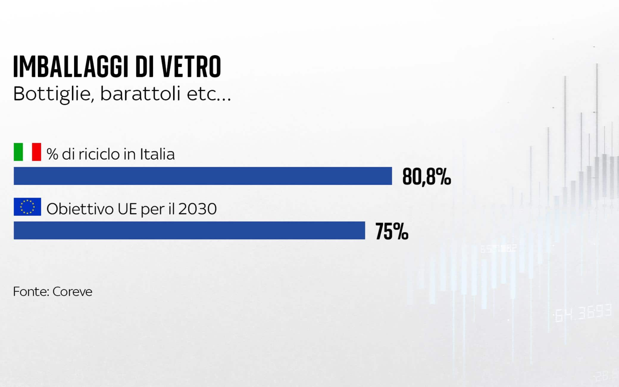 una grafica sugli imballaggi