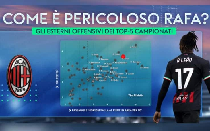 La pericolosità di Rafa