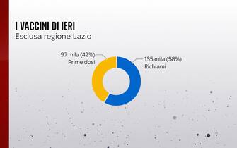 vaccini di ieri