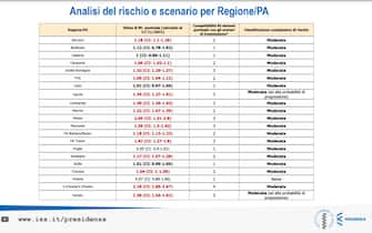 Tabella Iss rischio Regioni