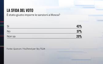 mosca
