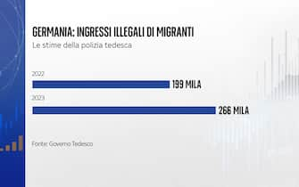 La quota di arrivi illegali