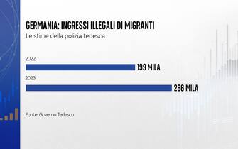 La quota di arrivi illegali La quota di arrivi illegali