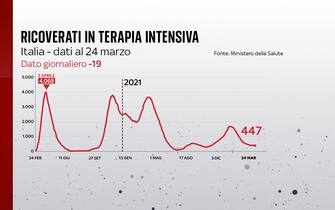 terapia intensiva in Italia
