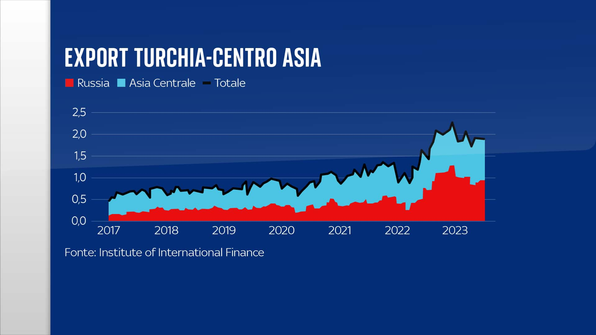 Turchia