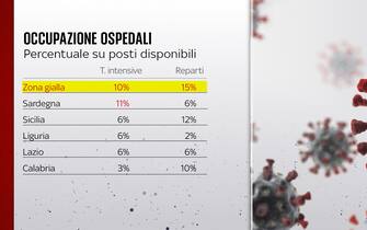 ospedali