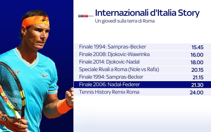 ATP Roma