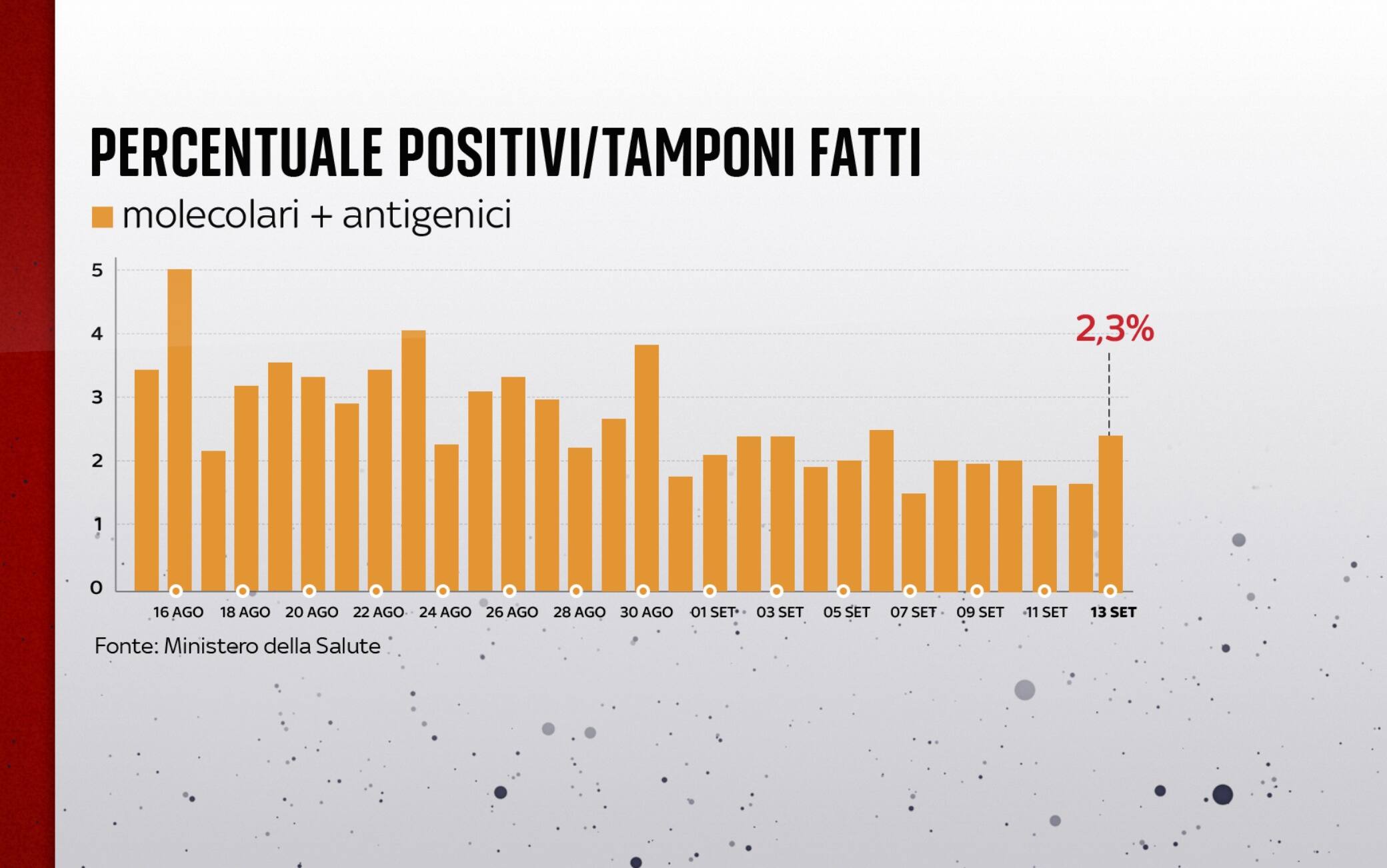 covid grafiche