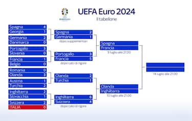Semifinal_marcador