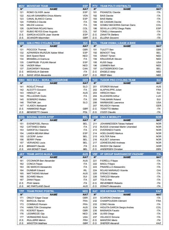 L'elenco degli iscritti-parte 2