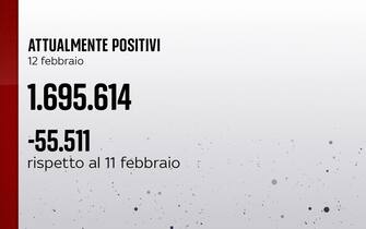 attualmente positivi covid