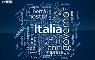 Parole discorso Giorgia Meloni