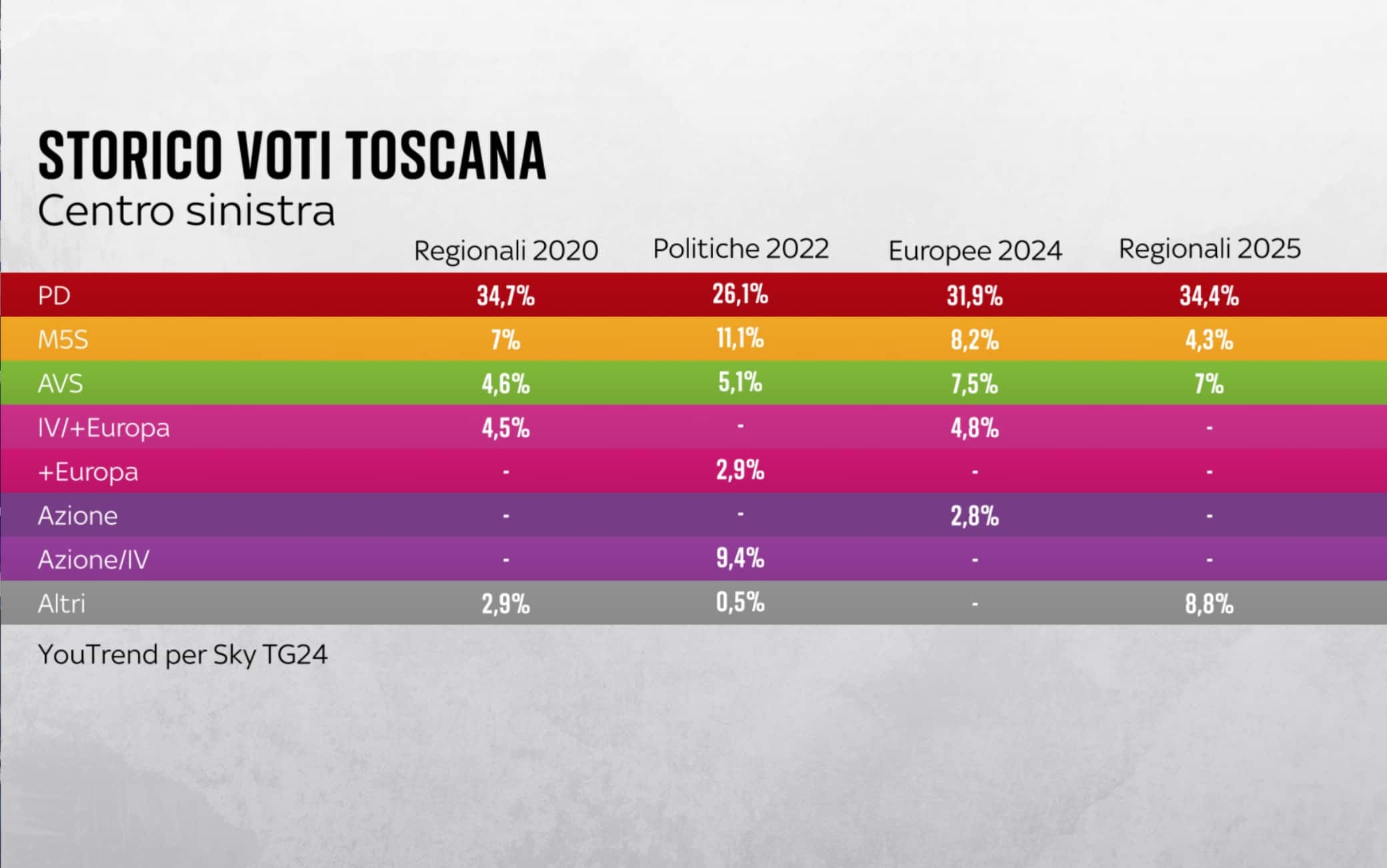 elezioni regionali toscana