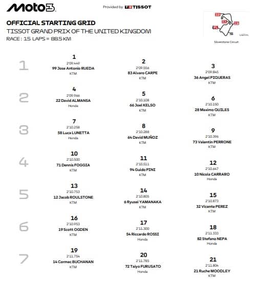 LA GRIGLIA DELLA MOTO3