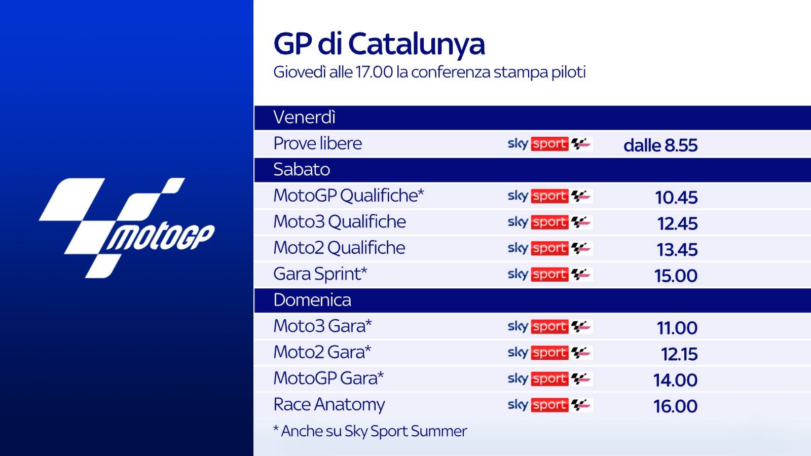 La guida tv del GP Catalunya