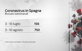 coronavirus, grafiche