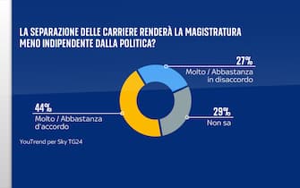 grafico