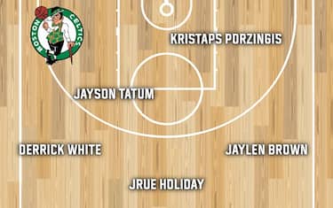 BOSTON CELTICS
