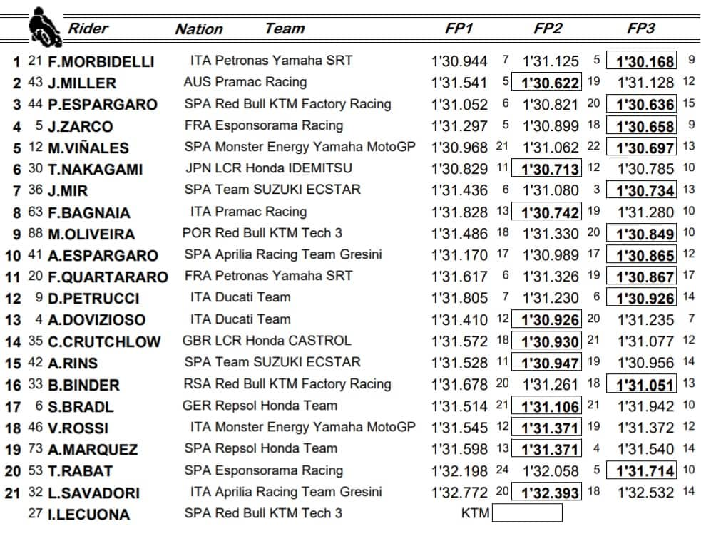 MotoGP combinata