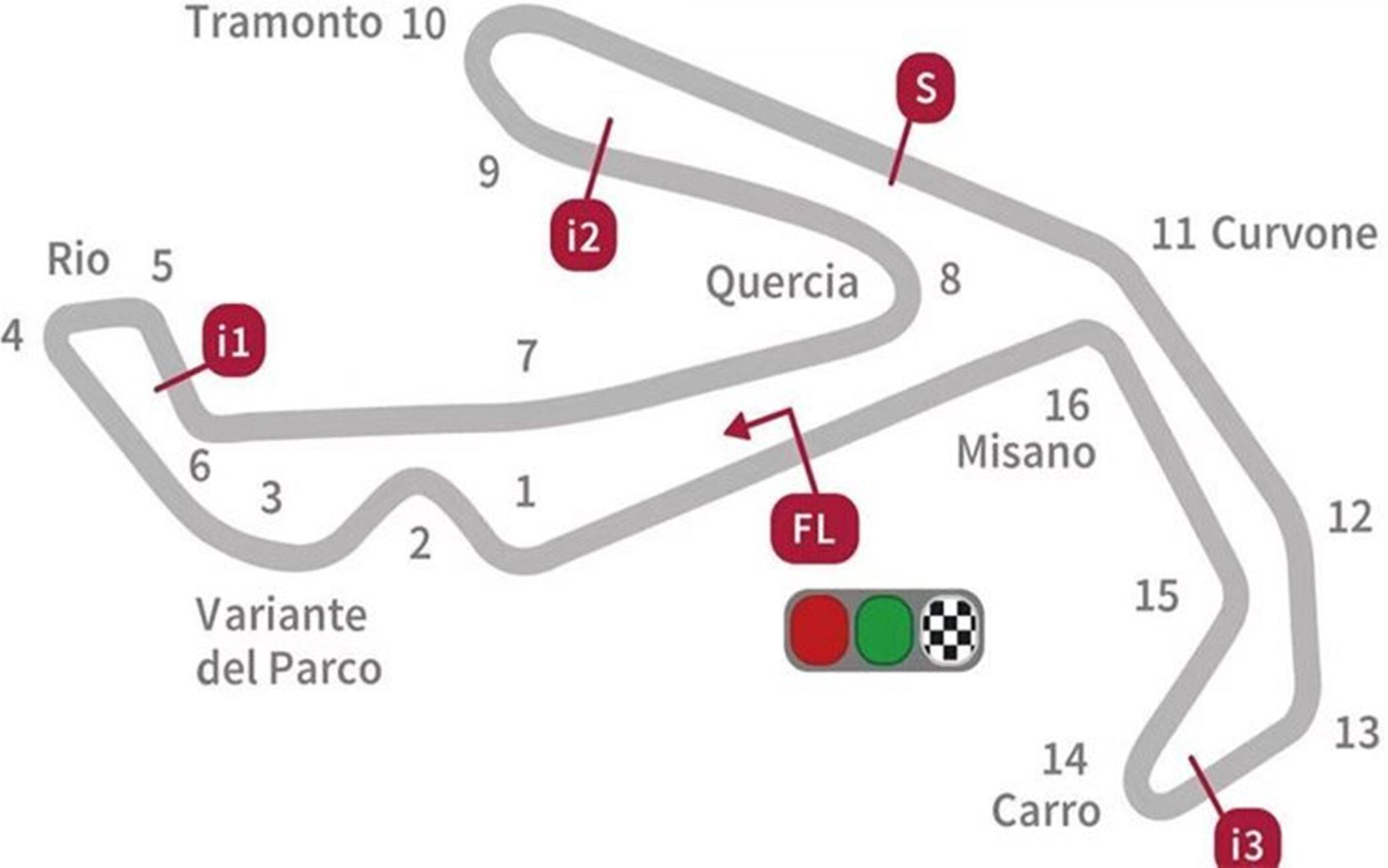 Layout del circuito di Misano