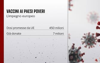 Grafiche coronavirus: vaccini ai Paesi poveri