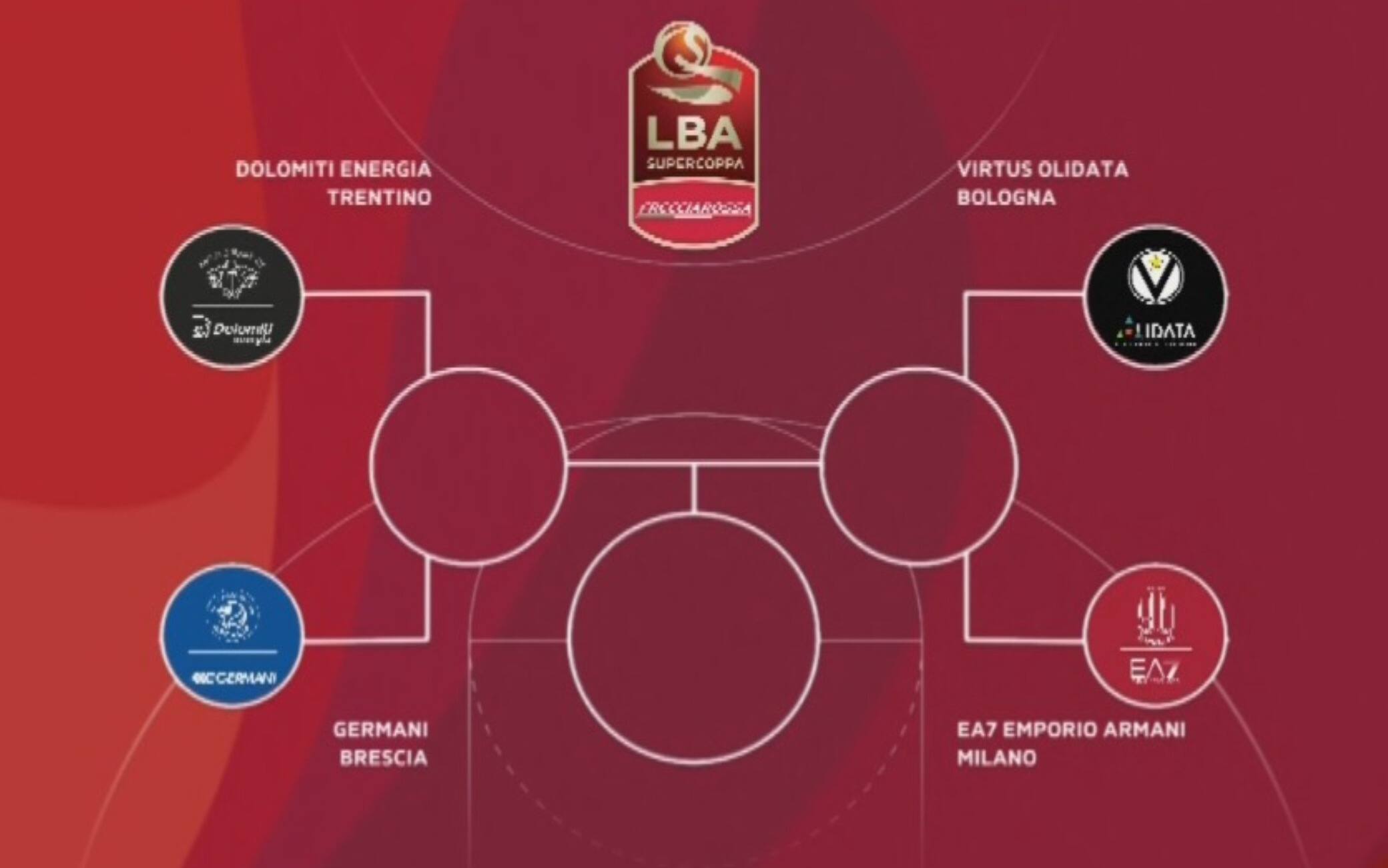 tabellone supercoppa italiana basket