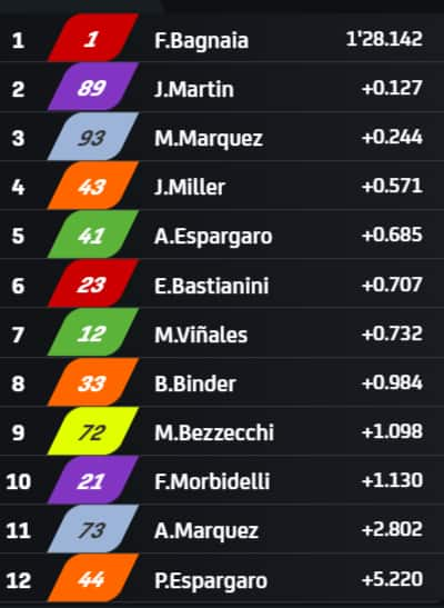 MotoGP - Figure 3