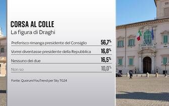 draghi al colle