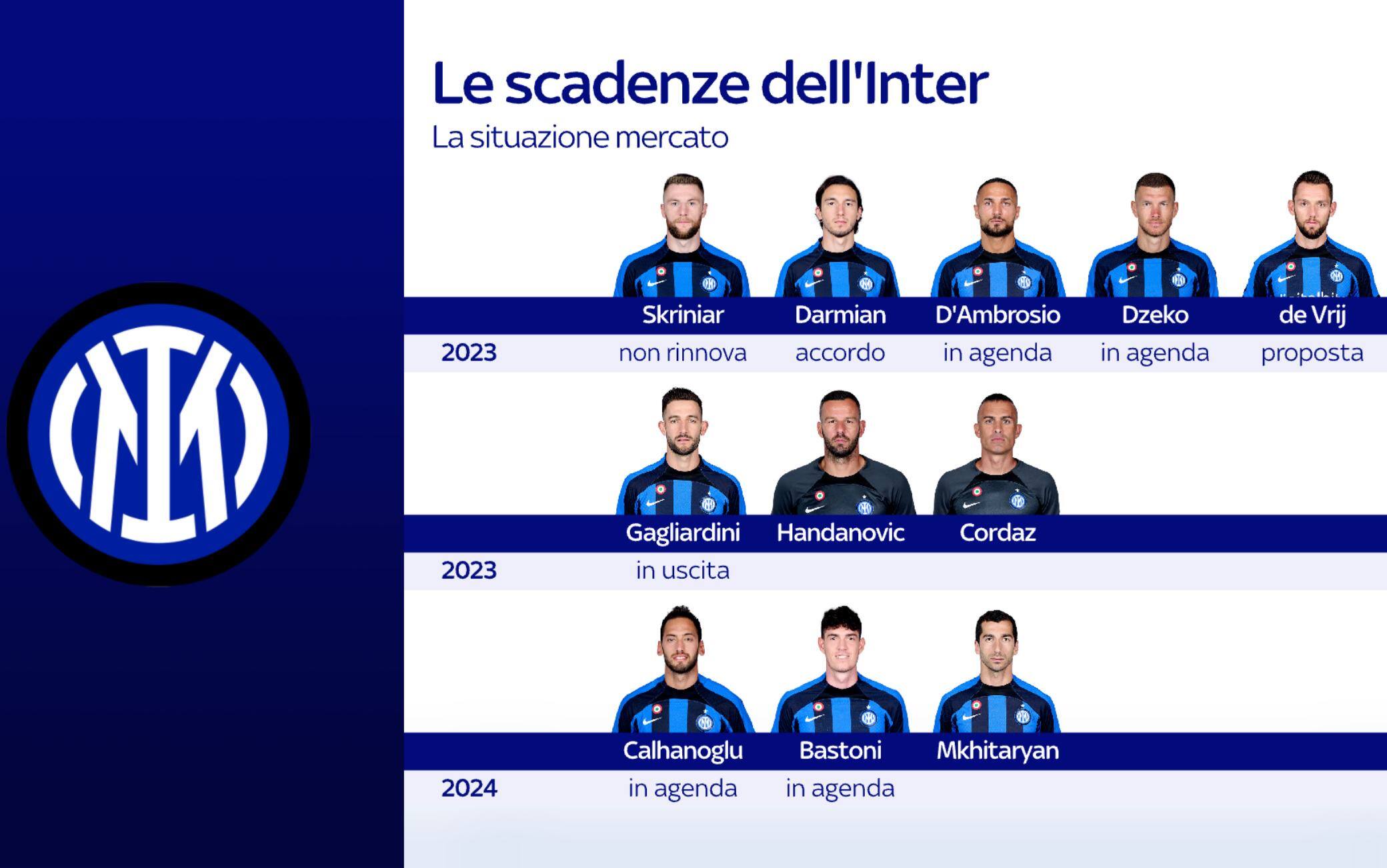 inter skriniar