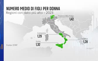 Natalità