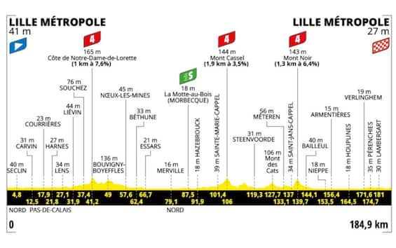 Inizia il Tour: la presentazione della 1^ tappa