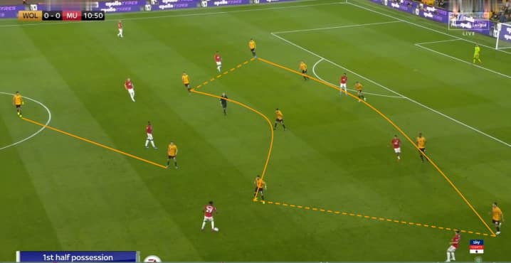 wolverhampton fase difensiva