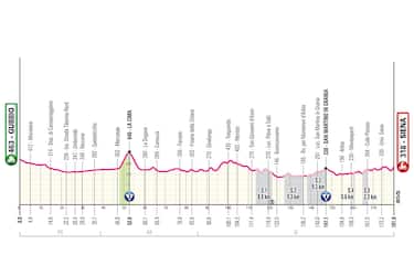 Tappa 9: da Gubbio a Siena