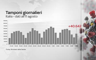 coronavirus, grafiche