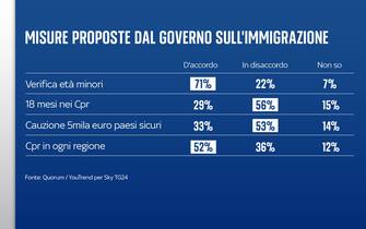 migranti