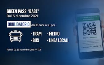 green pass base