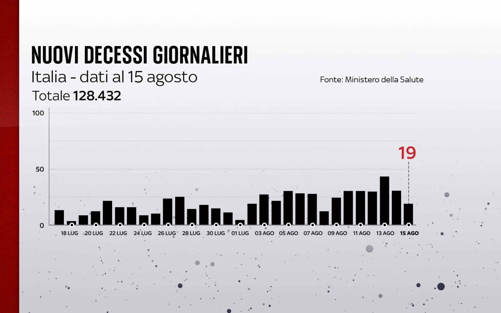 coronavirus grafiche