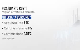 pos obbligo commissioni