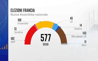 elezioni francia