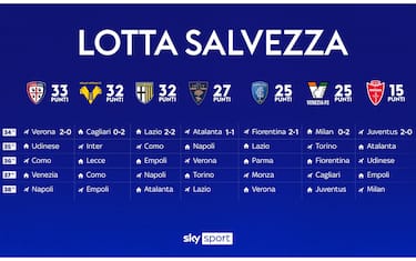 Cosa è successo nell'ultima giornata