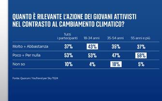 FULL FRAMES ITA ISTOGRAMMI