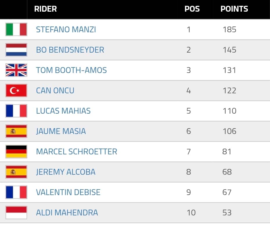 classifica