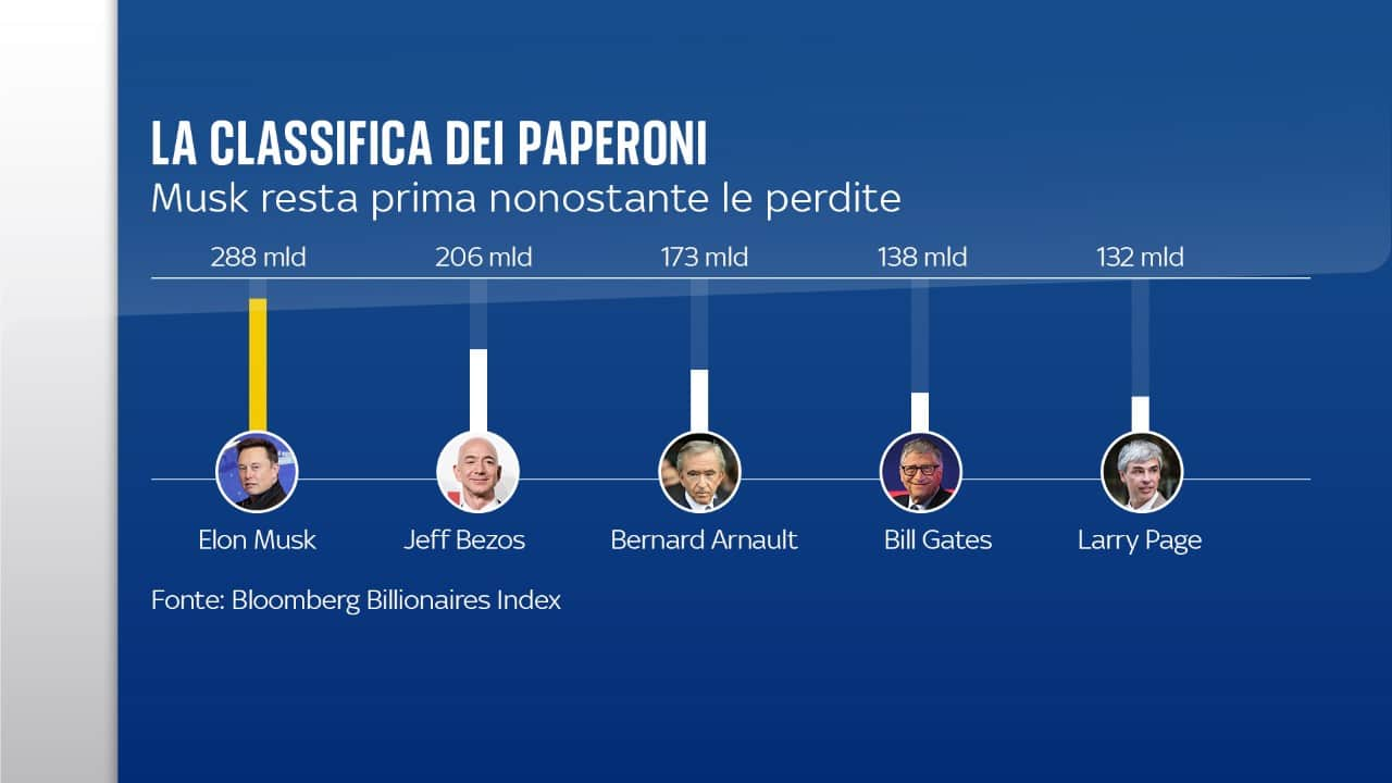 Classifica