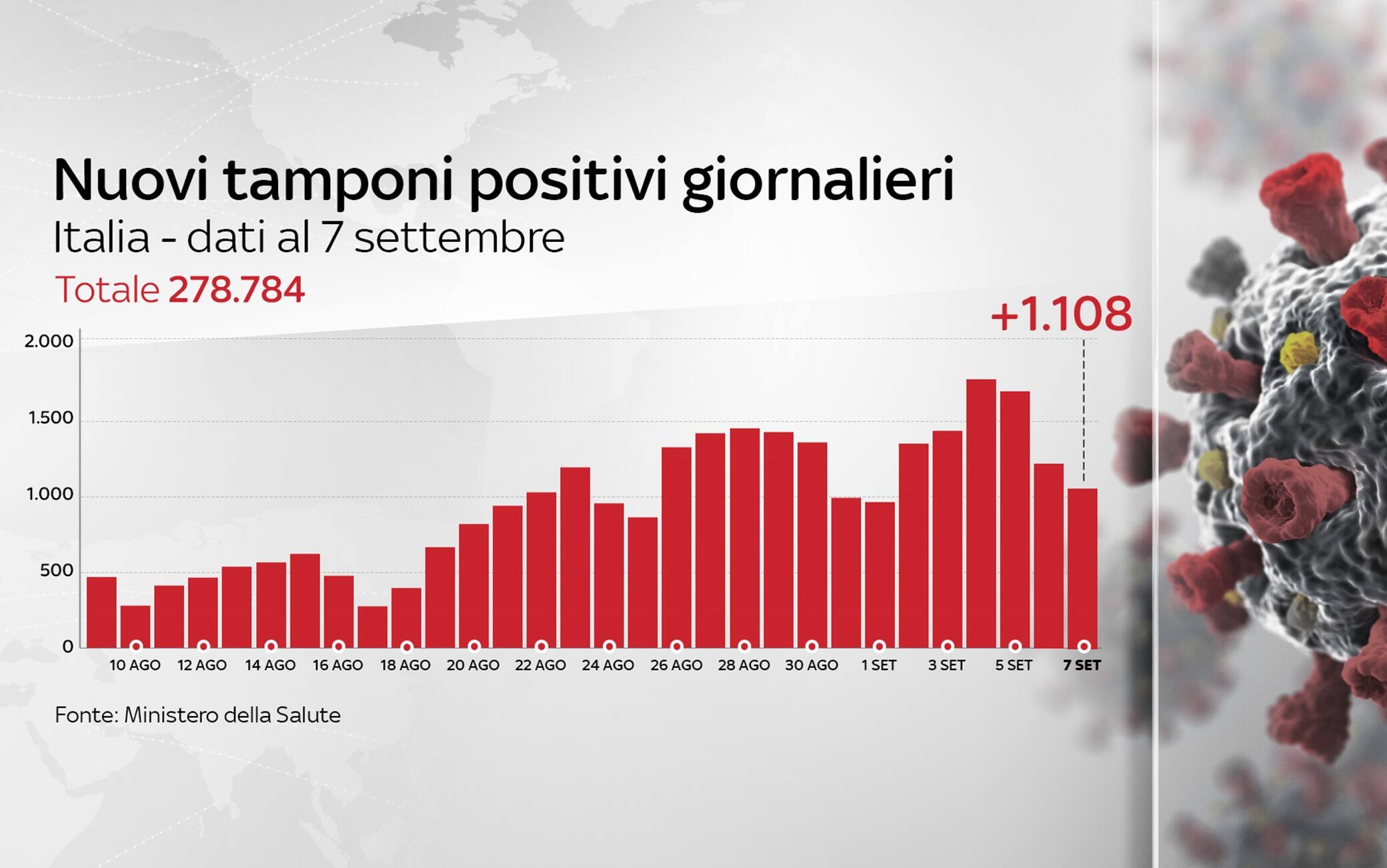 Grafiche coronavirus