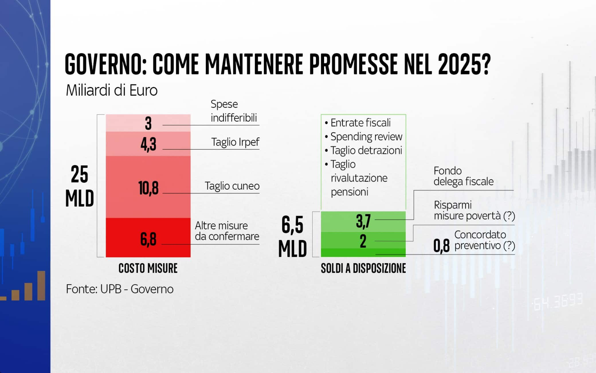 Stipendi, Aliquote Irpef E Taglio Cuneo Fiscale: Cosa Cambia Con La ...